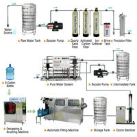 Usine d'embouteillage d'eau intégrée de 5 gallons, 600 BPH, machine de décapsulage, lavage, remplissage et bouchage de bouteilles de 20 L