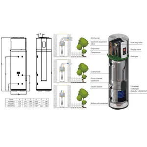 Système Solaire Tout-en-Un Haier 200/250L avec Réservoir Intégré, Pompe à Chaleur Air-<span class=keywords><strong>Eau</strong></span> Haute Température 75°C pour Chauffage et <span class=keywords><strong>Eau</strong></span> Chaude Sanitaire - Product Image 4