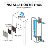 Ventilateur de refroidissement industriel Hengrong 230V pour armoire, groupe de ventilation à persiennes, filtre, dissipation de chaleur pour armoire de commande PLC