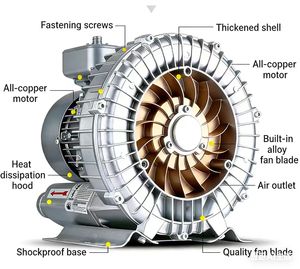 Ventilateur centrifuge à rotor externe haute puissance, souffleur hélicoïdal, grand volume <span class=keywords><strong>d</strong></span>'<span class=keywords><strong>air</strong></span>, ventilateur <span class=keywords><strong>d</strong></span>'<span class=keywords><strong>extraction</strong></span> à simple entrée pour cuisine commerciale - Product Image 6
