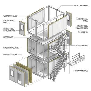 Maison modulaire préfabriquée moderne en conteneurs, espace de vie portable, complexe d'appartements de dortoirs pour employés à haute densité avec escalier - Product Image 2