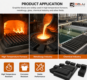 Moule en <span class=keywords><strong>graphite</strong></span> artificiel haute pureté, haute densité, de forme personnalisée, moulé par injection, pour usage industriel - Product Image 2