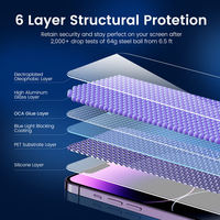 Protection d'écran en verre trempé certifiée TUV, dureté 9H, couverture intégrale, filtre lumière bleue, anti-traces de doigts pour iPhone 17/18