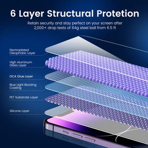 Protection d'écran en verre trempé à couverture intégrale certifiée TUV, dureté 9H, avec <span class=keywords><strong>filtre</strong></span> <span class=keywords><strong>anti</strong></span>-<span class=keywords><strong>lumière</strong></span> <span class=keywords><strong>bleue</strong></span> pour téléphone portable - Product Image 4