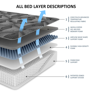14 inch cá nhân Túi cuộn Dây Mùa Xuân hiện đại hoàng gia đồ nội thất NHÀ NỆM trường sử dụng chân không đóng gói nén Vua Kích thước - Product Image 6