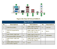 Carte mère de station de travail MBD-X14SRA-F à prise unique E2 LGA-4710-2 pour processeur Intel Xeon série 600, chipset W890, DDR5 RDIMM, M.2, IPMI, ATX