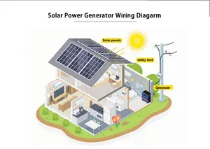 電力エネルギー貯蔵システム10kwパック12v発電機lifepo4200ah5kw家庭用バッテリー48v200ahソーラーバッテリーリチウム