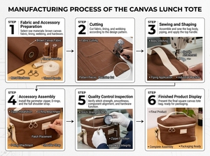Borsa Termica Personalizzata di Grande Capacità, Elegante e Resistente in Tela, per Lavoro e Viaggi - Product Image 6
