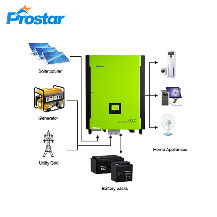 5kW-10kW 220VAC Off Grid Hybrid Solar Inverter 48V MPPT Solar Charge Controller Can Work Without Battery WIFI Monitor