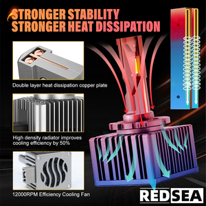 Redsea Upgrade Led D1S Auto Light Serie D Automotriz D2S Csp Sistemas de iluminación D3S Canbus D1S <span class=keywords><strong>Bombilla</strong></span> de faro LED D8S sin error - Product Image 5