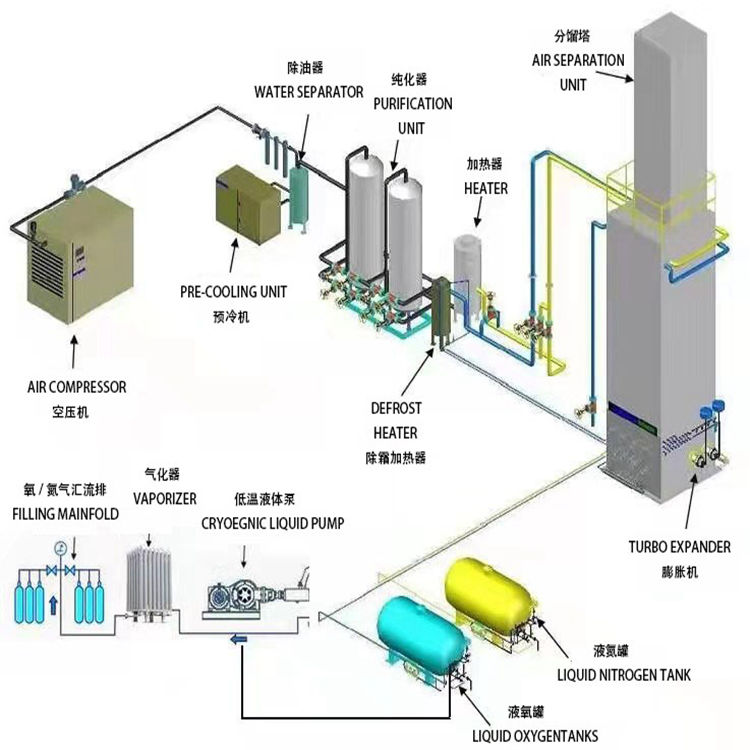 Nuzhuo đông lạnh ASU nhà máy oxy và Nitơ thiết bị Sản xuất cho kim loại công nghiệp