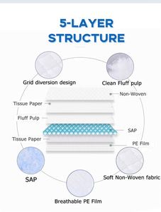 แผ่นรองสำหรับผู้ใหญ่แบบใช้แล้วทิ้งแผ่นรองใต้เตียงในโรงพยาบาลสำหรับผู้ใหญ่ - Product Image 4