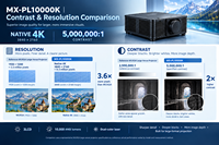 Projecteur laser 4K 10000 ANSI Lumen pour applications en grandes salles, lentilles japonaises, prix d'usine, qualité supérieure