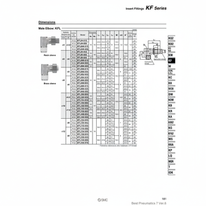 SMC Pneumatics Insert Fitting, piezas neumáticas, piezas neumáticas - Product Image 1