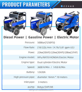 Hidrolavadora de Alta Presión de 7250 psi y 500 bar para Trabajo Pesado, Limpiadores de Alta Presión para Eliminar Óxido y Limpiar Superficies - Product Image 6