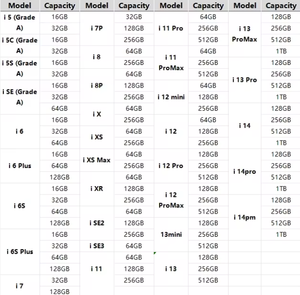 Smartphones 5G d'occasion d'origine débloqués de haute qualité pour <span class=keywords><strong>Ipone</strong></span> 13 Pro à prix de gros - Product Image 5