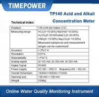 Analyseur de concentration d'acides et d'alcalis TIMEPOWER en ligne, 4-20mA RS485, analyseur inductif HCl H2SO4 NaOH pour la métallurgie chimique