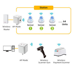 Enrutador inalámbrico ultra-<span class=keywords><strong>Mini</strong></span> Y7 con alimentación incorporada y antena AP inalámbrico multimodo, repetidor, WISP, puente, cliente, 1/2 - Product Image 5