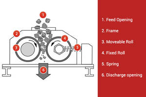 Mini Trituradora de Rodillos para Roca, Piedra, Hormigón, Arena de Sílice, Cuarzo para Operaciones a Pequeña Escala - Product Image 5