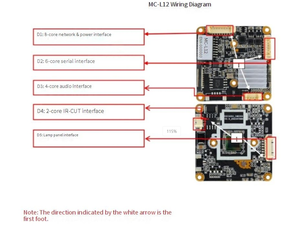 Module de caméra IP SSC30KQ 5MP avec capteur IMX335, vision nocturne intelligente 30FPS et carte CCTV P2P - Product Image 4