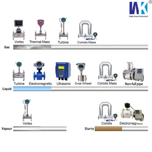 Schlamm-, Milch-, Meerwasser-, Abwasser-Durchflussmesser RS485 Magnetischer Wasserdurchflussmesser Elektromagnetischer Durchflussmesser - Product Image 6