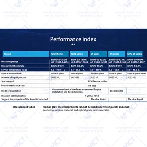 MSDR-SH70 Online-Refrakto <span class=keywords><strong>meter</strong></span> Mehrere Flüssigkeiten Echtzeit überwachung Konzentration messer Brechung index erkennungs instrument - Product Image 4