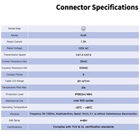 Conector Industrial RJ45 Cnlinko LP24 IP68, Interfaz de Red Ethernet Gigabit Circular, Stock Original para Automatización de Sistemas