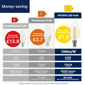 Sáng C35 rõ ràng dẫn bóng Đèn Nến 5.5W 4000K E14 cơ sở 750lm không Dimmable - Product Image 3