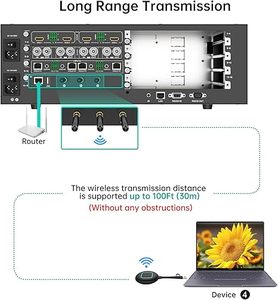 MT-VIKI ชุดส่งและรับสัญญาณไร้สาย USB Type C, การ์ดส่งสัญญาณไร้สาย, รองรับการแสดงผลหลายหน้าจอ 4 จอ - Product Image 5