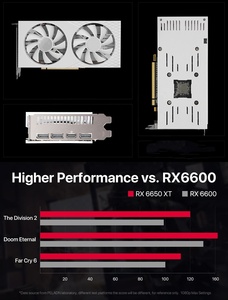 Nouveau PC de bureau gaming en gros, prix usine, 8 Go GDDR6 128 bits, double ventilateur pour GPU AMD Radeon 6600 PCI 4.0 16X haute performance - Product Image 5