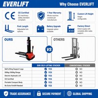 Chariot élévateur autoportant entièrement électrique Everlift avec capacité de 1 tonne et télécommande pour les imprimeries
