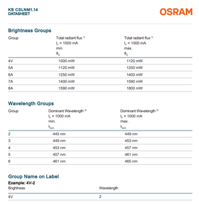 Chip LED Azul Compacto de Alta Potencia OSTAR KB CSLNM1.14 de 3W y 459nm para Pantallas Comerciales/Industriales/Minoristas - Product Image 5