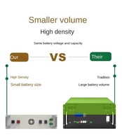 Système de stockage d'énergie au lithium LiFePO4 conteneurisé de grande capacité, conforme aux normes TUV EU, 100-300 kWh, pour usage commercial et industriel.