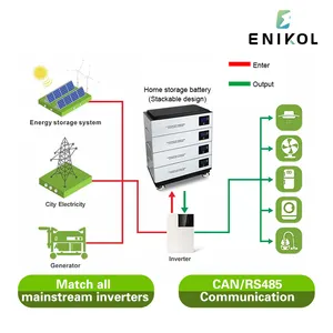 Huishoudelijke 400ah 20kwh Lifepo4 48V Energieopslag Batterij 5kwh 10kwh Stapelbare Batterij 100ah 200ah