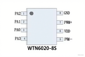 Wtn6020 SOP8 tùy chỉnh 20 S OTP âm thanh chip cho đồ chơi âm thanh <span class=keywords><strong>IC</strong></span> chip âm nhạc <span class=keywords><strong>IC</strong></span> giọng nói <span class=keywords><strong>IC</strong></span> - Product Image 2