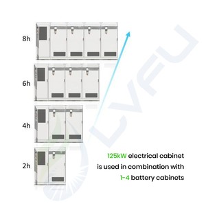 Système de stockage d'énergie à batterie LiFePO4 LVFU 100 kWh 200 kWh 300 kWh 500 kWh 200 kWh pour batterie solaire au lithium 288 V 300 V 400 V 480 V 600 V - Product Image 6