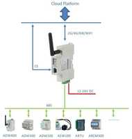 Passerelle intelligente sans fil IoT MQTT Acrel AWT100-WIFI, fabricant d'unités de transfert de données 2.4G RS485