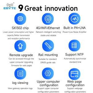 Ebyte ODM E870 Serie S, Puerta de Enlace LoRaWAN Semidúplex, Puerta de Enlace Inalámbrica Multicanal de Grado Industrial, Ethernet/WiFi STA 470-510MHz - Product Image 3
