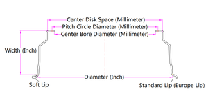 Barillet intérieur de roue pour <span class=keywords><strong>BBS</strong></span> <span class=keywords><strong>RS2</strong></span> 17 à <span class=keywords><strong>18</strong></span> pouces 16 32 trous 3 pièces roue brossée Double étape baril intérieur alliage 6061-T6 - Product Image 6