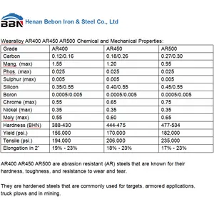 High Quality AR500 Wear Resistant Steel Plate AR500 Hot Roll Sheet 3/8 4x8 Pricing