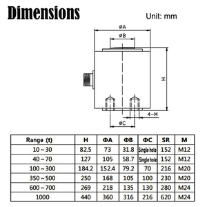 PLC549 100T 500T 1000T colonna ampia gamma di pesatura sensore di forza sensore di carico - Product Image 6