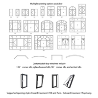 Ventanas Abatibles de Vinilo UPVC Personalizadas, Ahorro de Energía, Aislamiento Térmico, Insonorizadas, para Construcción de Viviendas Residenciales