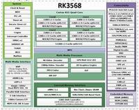 Custom RK3568 Development Board Embedded System Design Single Board Computer (SBC) Hardware & Software ODM/OEM Service