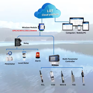 เซ็นเซอร์วิเคราะห์น้ำแบบไร้สาย RS485 GPRS 4G Wifi Lorawan รองรับหลายพารามิเตอร์ PH EC ORP แอมโมเนีย อุณหภูมิ - Product Image 3