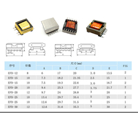 Transformateur haute fréquence EFD15 SMD 220v Pin5+5 Pin 6+6AC vers 12v Dc Transformateur avec approbation Rohs