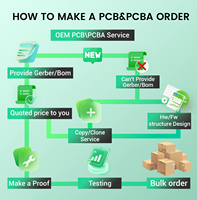 Assemblage de carte mère PCBA clé en main ZhongLi |   Service SMT de haute précision |   Certifié ISO 13485 9001 |   Livraison rapide en 15 jours |   64 Go