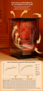 STEPON Factory 4.5KW-18KW WiFi APP Gerador De vapor Dry /Wet 2 in 1 Combined Sauna <strong>Stove</strong> <strong>Heater</strong> with Integrated Steam Generator - Product Image 6