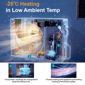 เครื่องปรับอากาศแบบมินิสปลิต 9000 บีทียู อัลตร้าโคลด์ ใช้สารทำความเย็น R410A/R454B/R32 ระบบอินเวอร์เตอร์ ใช้พลังงานแก๊ส/ไฟฟ้า ได้รับการรับรองมาตรฐาน Energy Star และ ETL/<span class=keywords><strong>AHRI</strong></span> - Product Image 1