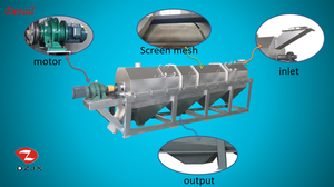 <span class=keywords><strong>Tamis</strong></span> en tonneau à sable pouces, vibration rotative, <span class=keywords><strong>tamis</strong></span> à tambour - Product Image 5