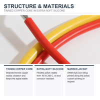 Fil électrique en silicone UL3512 AWG22 600V 200°C, extra souple, multibrins, en cuivre étamé, monoconducteur, FT2, conforme ROHS, haute température, pour usage domestique